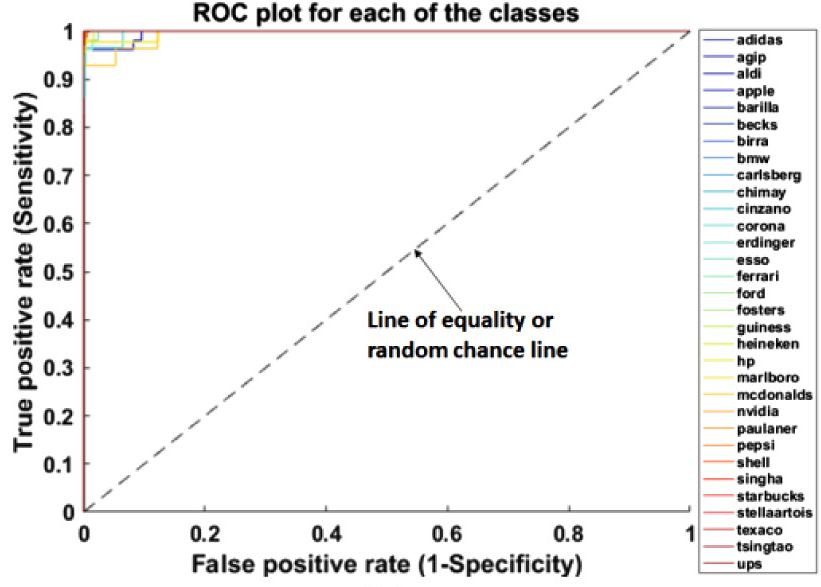 ROC Curve